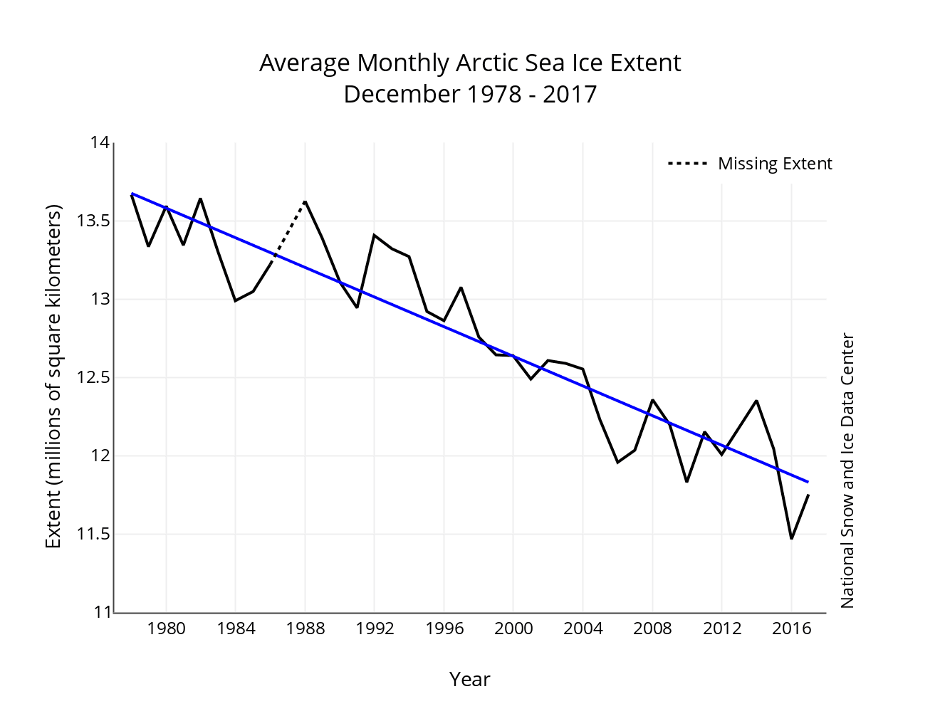 Image d'illustration pour Banquise Arctique : début d'année 2018 catastrophique