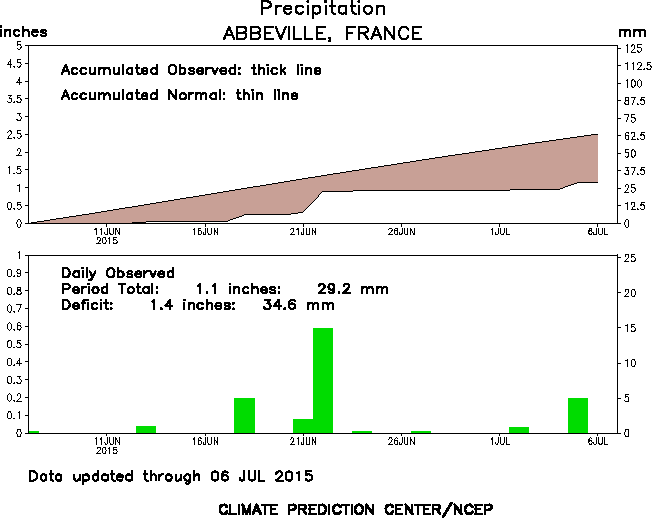 Image d'illustration pour Les arrêtés sécheresse se multiplient