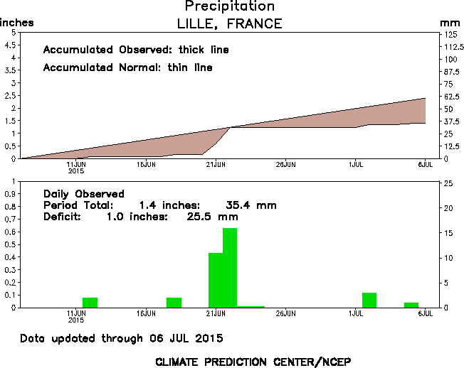 Image d'illustration pour Les arrêtés sécheresse se multiplient