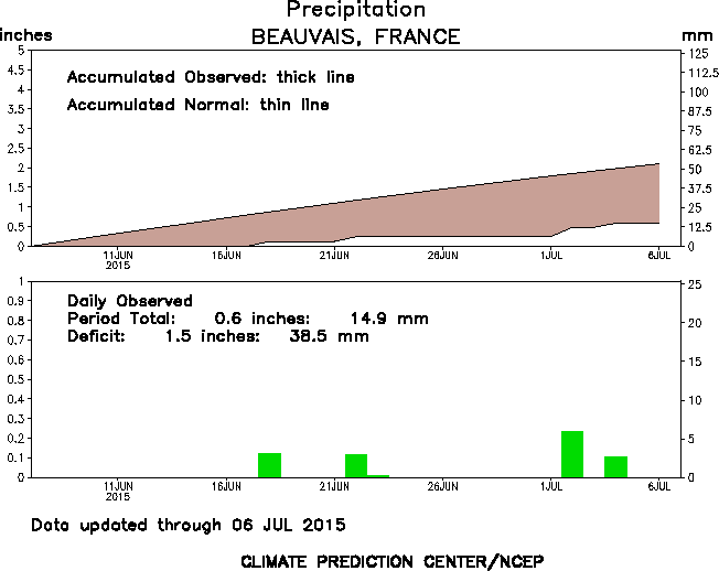 Image d'illustration pour Les arrêtés sécheresse se multiplient