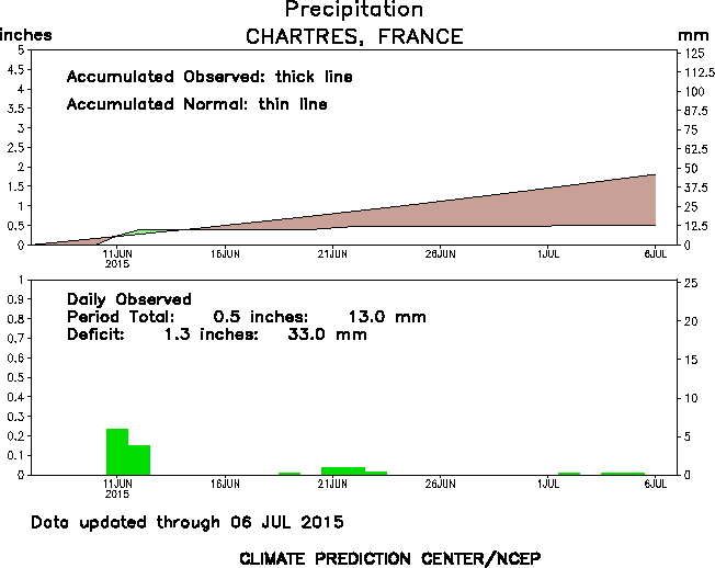 Image d'illustration pour Les arrêtés sécheresse se multiplient