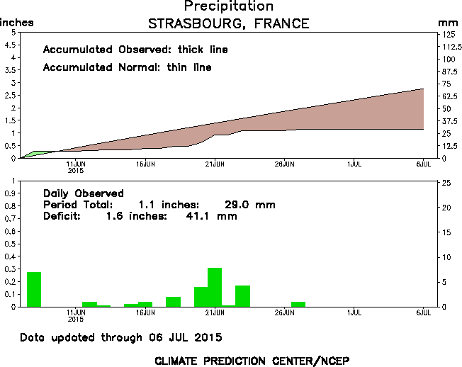 Image d'illustration pour Les arrêtés sécheresse se multiplient