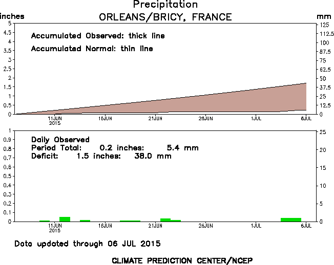 Image d'illustration pour Les arrêtés sécheresse se multiplient