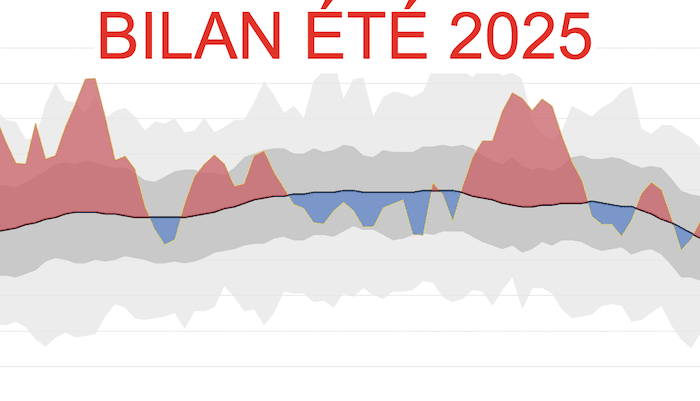 Un été 2025 très chaud, mais pas partout et pas en permanence...