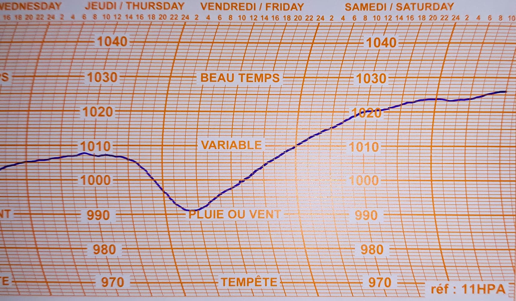 Gonflage anticyclonique 11 déc 21.
