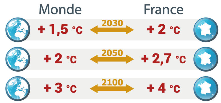 Changement climatique : vers une France à +4°C en 2100 ? 23/03/2025