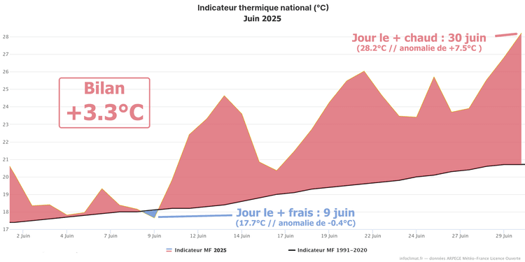 https://www.meteo-paris.com/_next/image?url=https%3A%2F%2Fs.meteo-villes.com%2Fuploads%2FJUIN2025_TEMPE_ITN_Quotidien.png&w=750&q=75