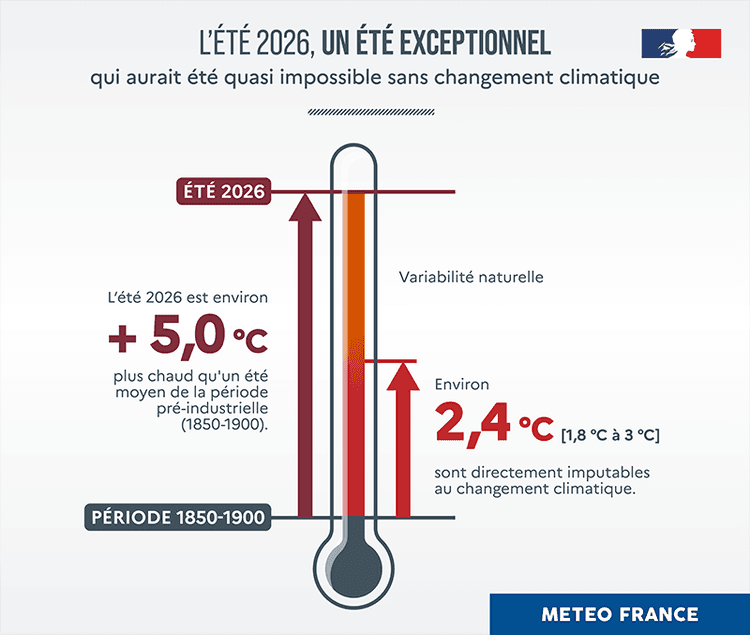 https://www.meteo-paris.com/_next/image?url=https%3A%2F%2Fs.meteo-villes.com%2Fuploads%2Factu%2Fete2026-attribution.png&w=750&q=75