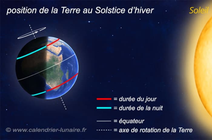 Solstice d'hiver : Le jour le plus court de l'année dans l'hémisphère ...