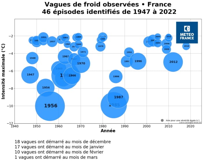 À quand remonte la dernière vague de froid en France ? 07/01/2025