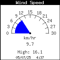 Image d'illustration pour Station Météo Paris - Saint-Germain-des-Prés en direct