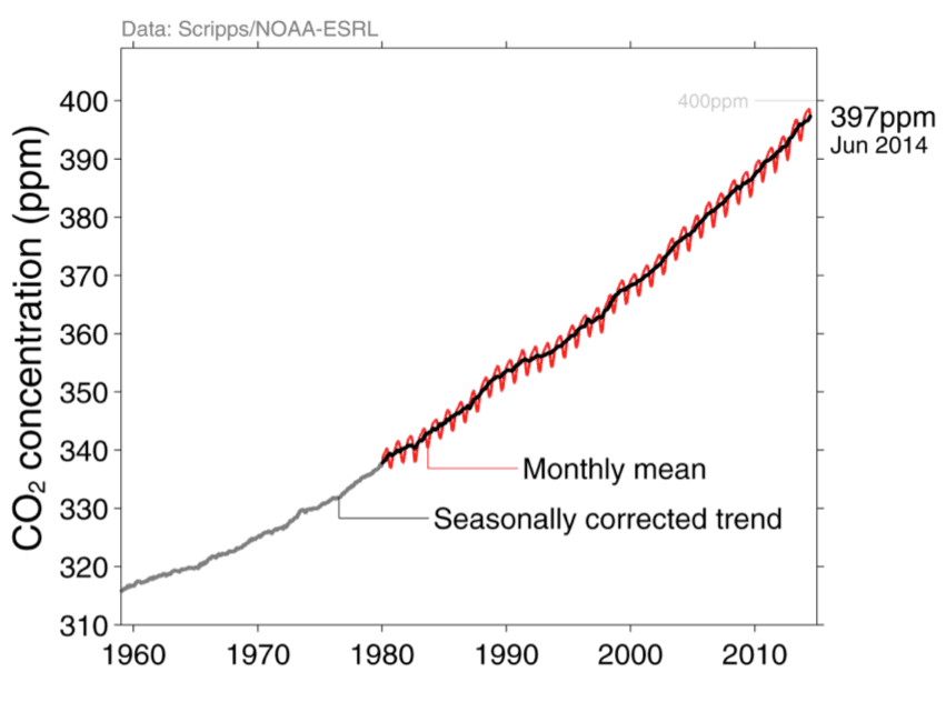 Image d'illustration pour COP 21 - Réchauffement & changement climatique : veille documentaire