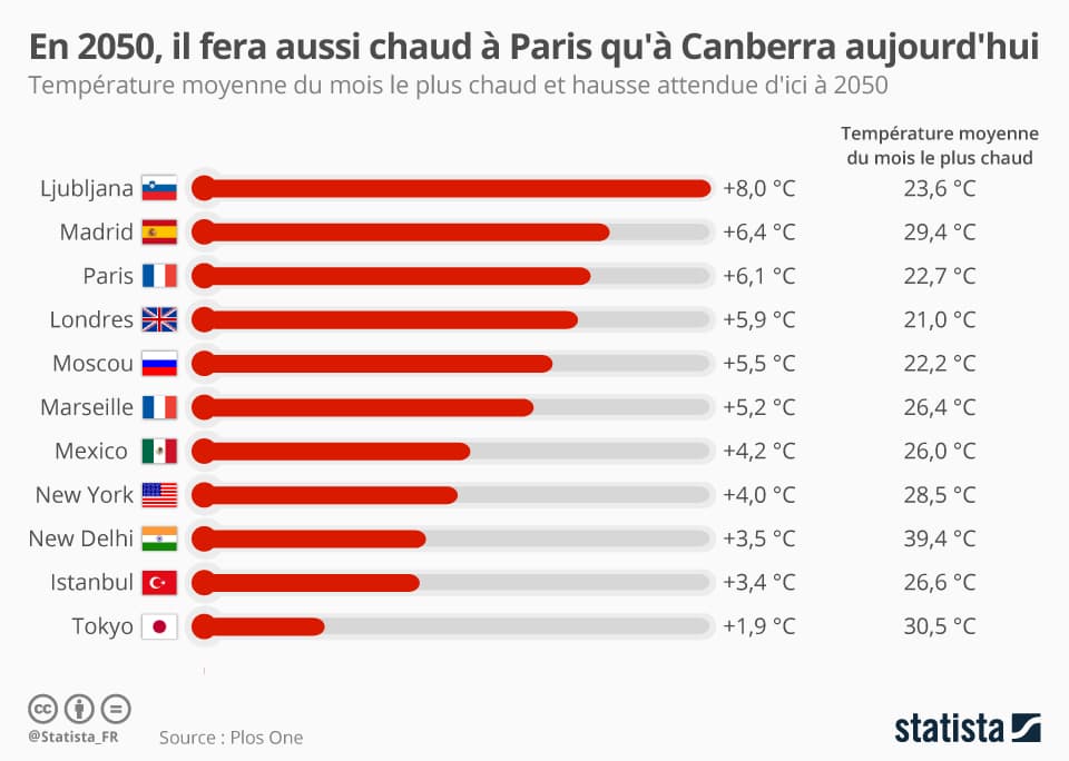 Image d'illustration pour Tout savoir sur le climat de Londres, capitale de l'Angleterre