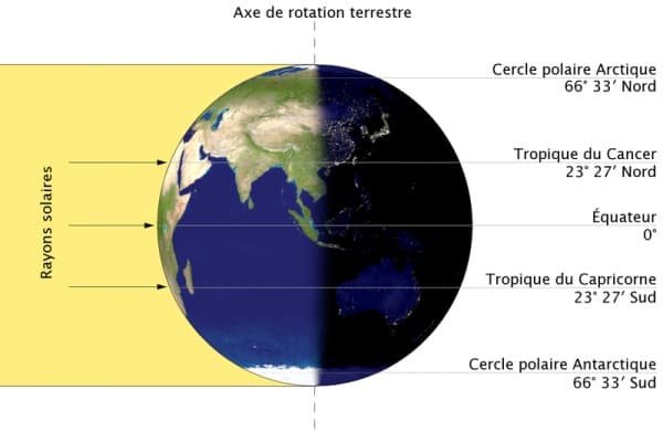 Image d'illustration pour L’Équinoxe d’automne et ses conséquences sur le climat