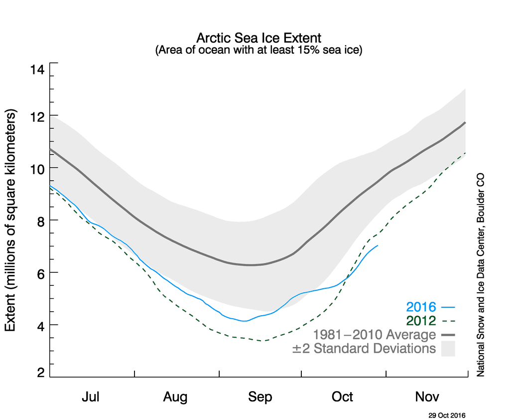 Image d'illustration pour Reconstitution de la banquise Arctique : un retard record