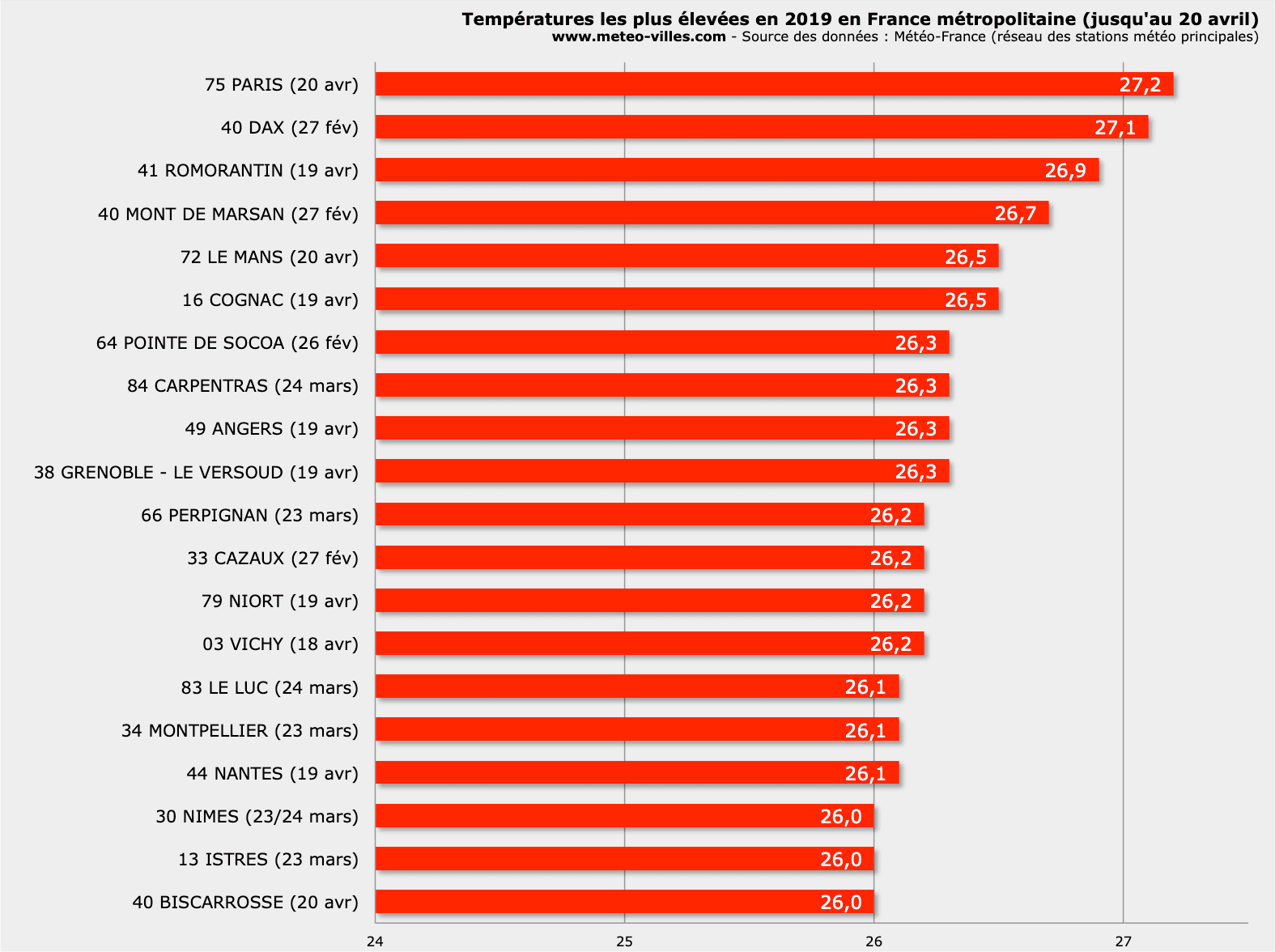 Image d'illustration pour Pâques sonnent les premières chaleurs d'avril