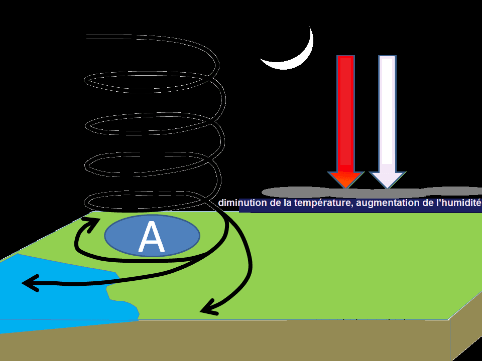 Image d'illustration pour Pourquoi les nuages bas sont ils si difficiles à prévoir?