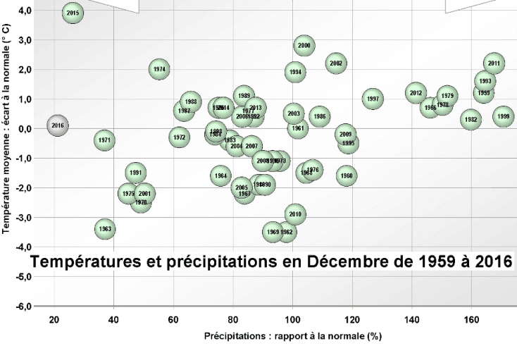 Image d'illustration pour Bilan météo cartographié de décembre 2016