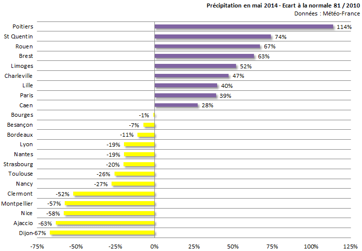 Image d'illustration pour Bilan de mai 2014 sur 22 régions : un peu frais et précipitations contrastées