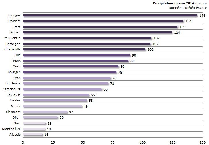 Image d'illustration pour Bilan de mai 2014 sur 22 régions : un peu frais et précipitations contrastées