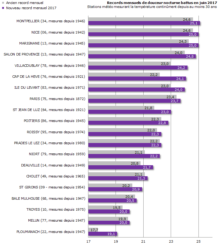 Image d'illustration pour Vigilance : canicule précoce en ce début d'été