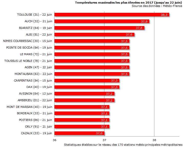 Image d'illustration pour Vigilance : canicule précoce en ce début d'été