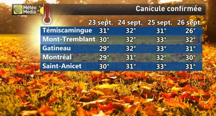 Image d'illustration pour Canicule exceptionnelle au Québec