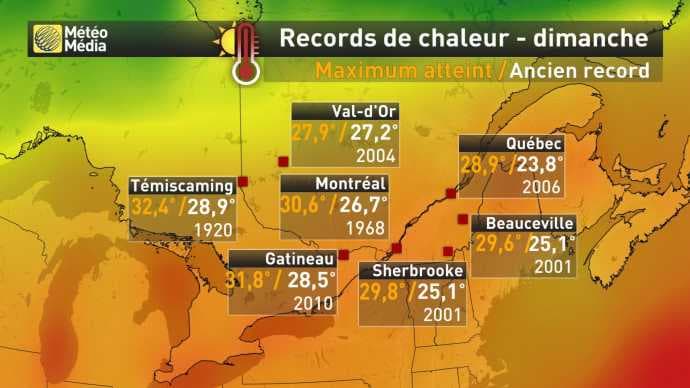 Image d'illustration pour Canicule exceptionnelle au Québec