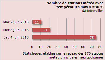 Image d'illustration pour Vers des records de chaleur ? 