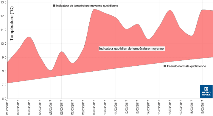 Image d'illustration pour Vers un printemps et un été plus chauds que la normale ? 