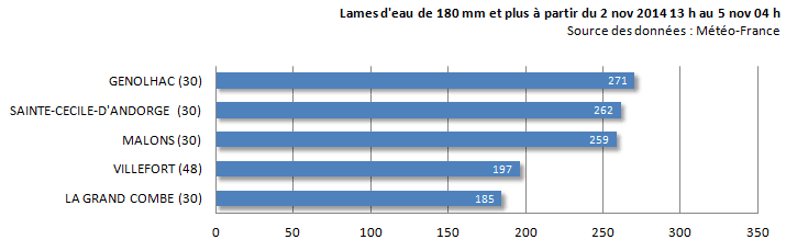 Image d'illustration pour Orage et foudre en Languedoc Roussillon - Neige en Cerdagne