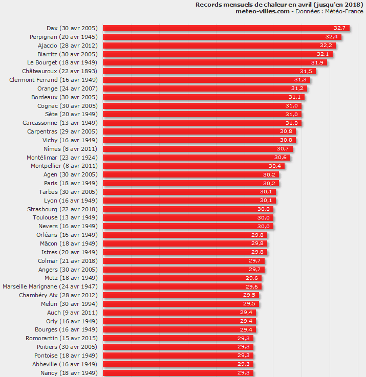 Image d'illustration pour Pâques sonnent les premières chaleurs d'avril