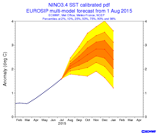 Image d'illustration pour El Nino 2015 2016 : parmi les plus intenses de l'histoire