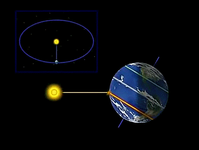 Image d'illustration pour Solstice d'été ce 20 juin avant les fortes chaleurs