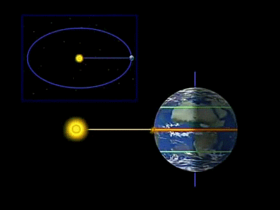 Image d'illustration pour Solstice d'été ce 20 juin avant les fortes chaleurs