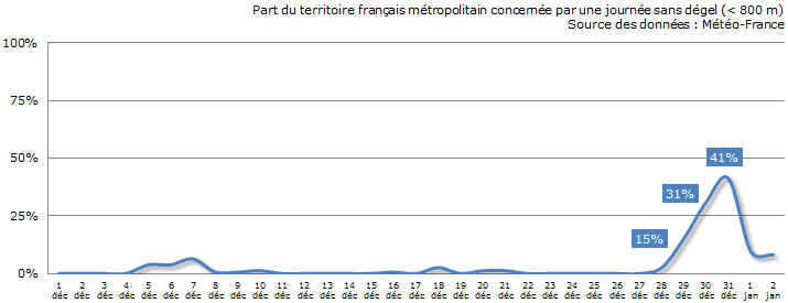 Image d'illustration pour Une fin d'année 2016 particulièrement froide au Nord