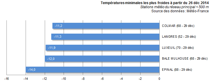 Image d'illustration pour Pluie, vent, neige, froid et verglas : suivi du temps hivernal