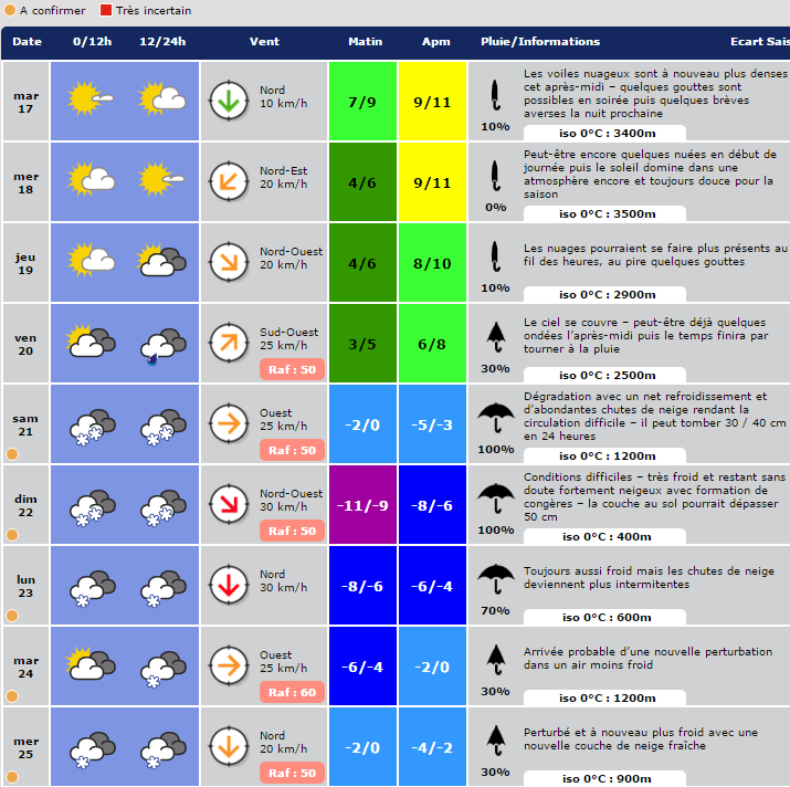 Image d'illustration pour Le froid et la neige jusqu'en plaine se confirment pour ce week-end
