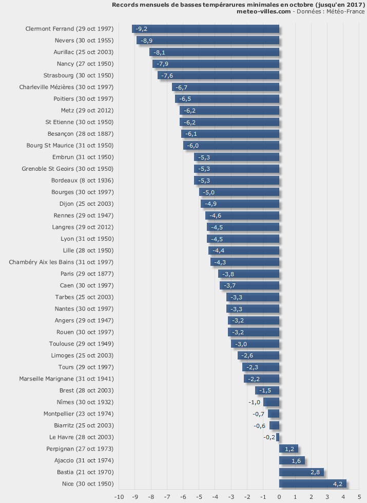 Image d'illustration pour Froid, neige & fortes pluies en Méditerranée : fin octobre très agitée