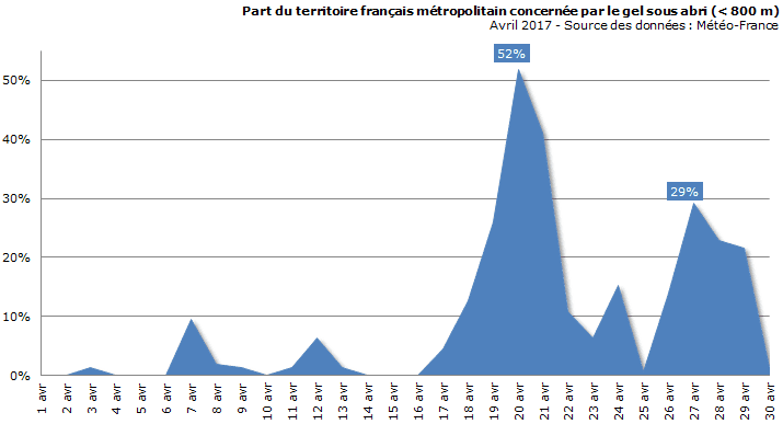 Image d'illustration pour Production viticole française en baisse à cause de la météo