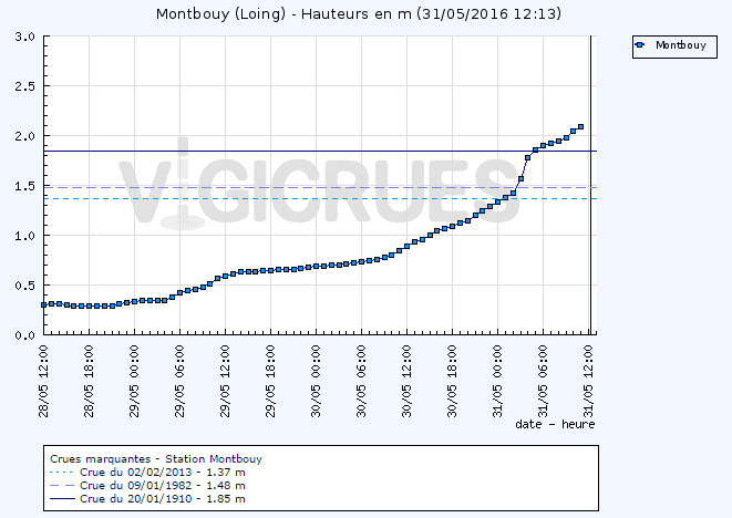Image d'illustration pour Les crues et les inondations prennent de l'ampleur