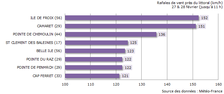 Image d'illustration pour Très agité : orage, grêle, vent, vagues et submersions