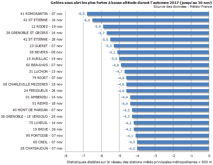 Image d'illustration pour Risque de gel sur la majeure partie de la France