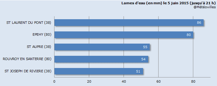 Image d'illustration pour De violents orages interrompent le pic de chaleur en France et en Belgique