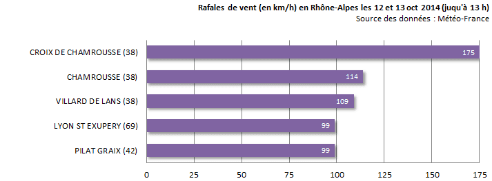 Image d'illustration pour Pluie diluvienne sur les Cévennes Ardéchoises - Forts orages en Rhône-Alpes