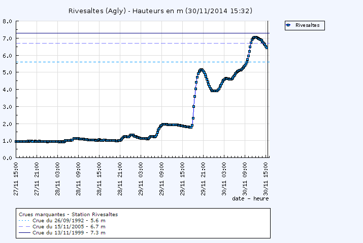 Image d'illustration pour Crue et inondation sur l'Aude et les Pyrénées Orientales