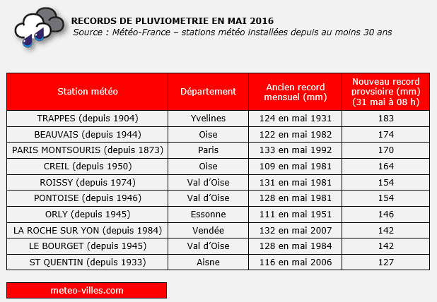 Image d'illustration pour Record de pluie et inondations autour de Paris - La Seine sous surveillance