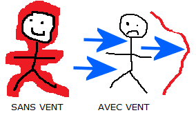 Image d'illustration pour Le vent renforce la sensation de froid