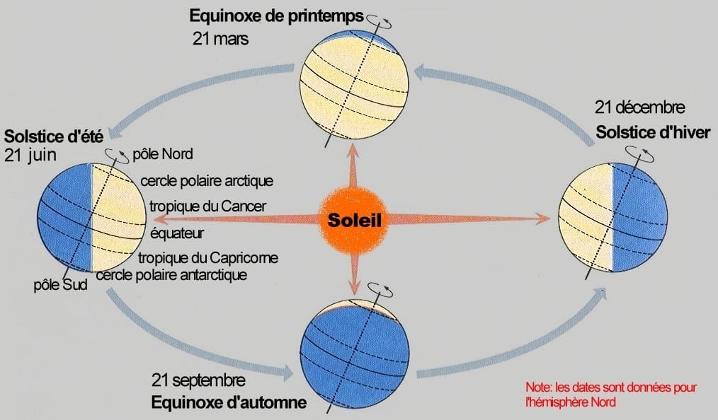 Image d'illustration pour L’Équinoxe d’automne et ses conséquences sur le climat