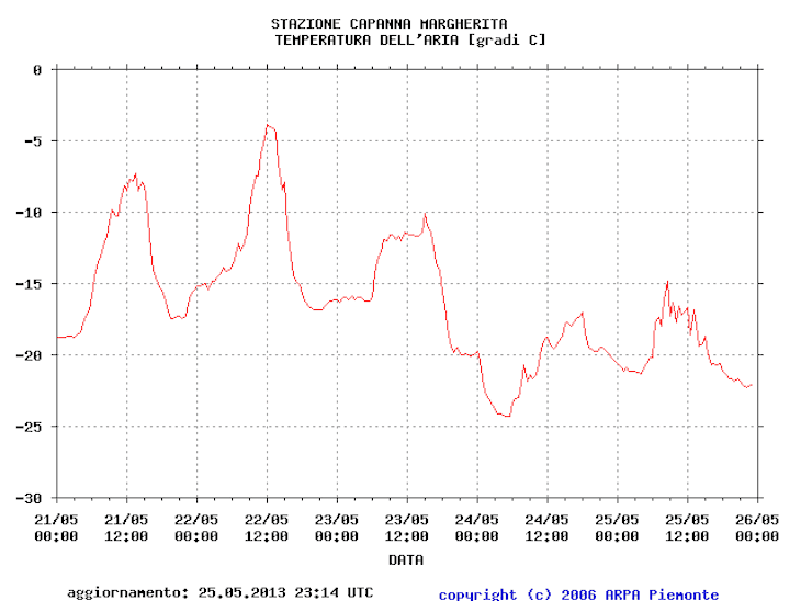 Image d'illustration pour Neige tardive et abondante sur les massifs